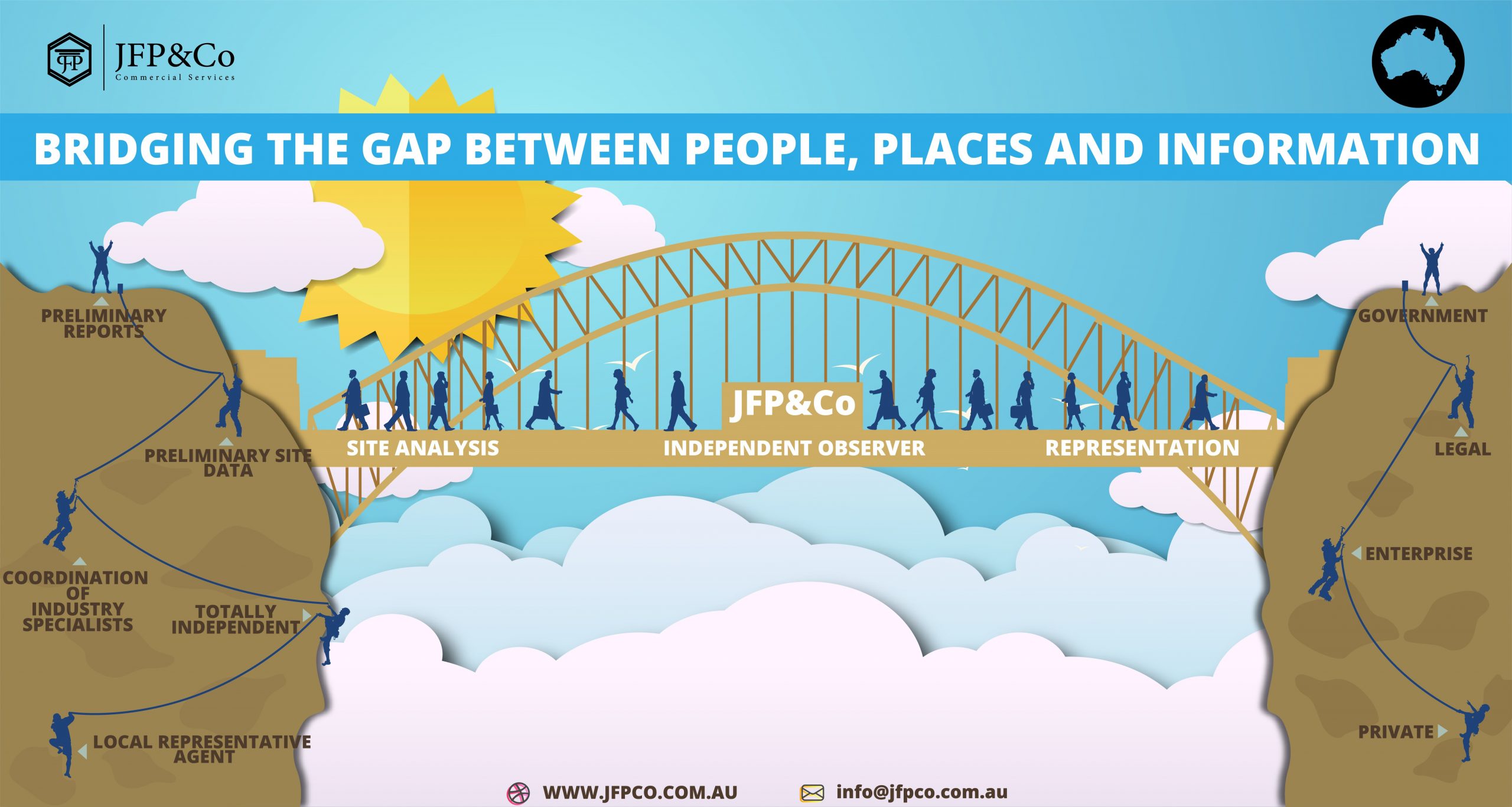Bridging the gap between people, places and information